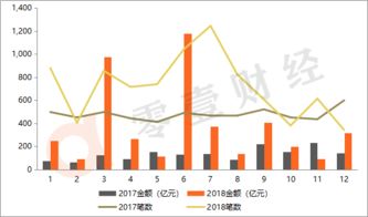 2018年全球金融科技融資創新高，網絡借貸與區塊鏈引領多點突破