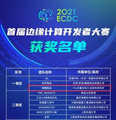 TCL華星團隊勇奪首屆邊緣計算開發者大賽桂冠，引領網絡科技新浪潮