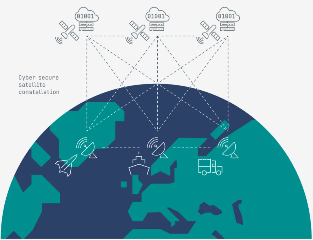 駕馭虛擬與現(xiàn)實(shí)的邊界 多域技術(shù)在未來(lái)網(wǎng)絡(luò)化作戰(zhàn)中的戰(zhàn)略融合與開發(fā)路徑