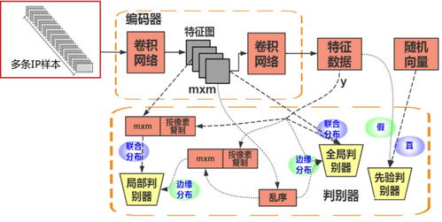 大數(shù)據(jù)時(shí)代下人工智能在網(wǎng)絡(luò)安全領(lǐng)域的應(yīng)用與技術(shù)發(fā)展