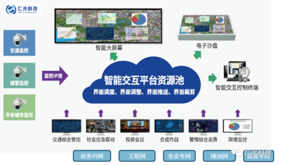 智能交互界面云 驅(qū)動(dòng)新型智慧城管升級(jí)的網(wǎng)絡(luò)科技引擎